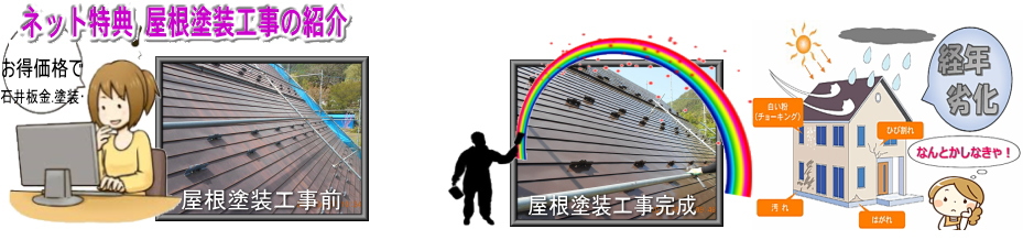 火災報知器設置